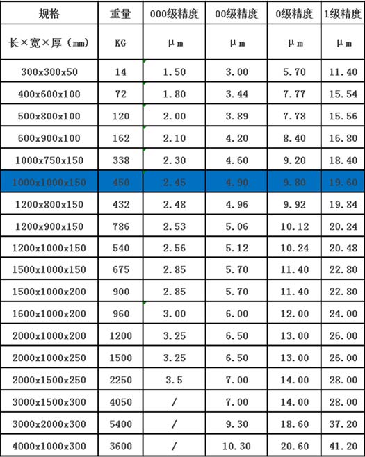 大理石平臺(tái)【1000mm*1000mm*150mm】 大理石平臺(tái)【1000mm*1000mm*150mm】