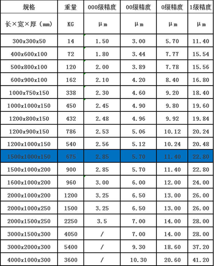 大理石平臺(tái)【1500mm*1000mm*150mm】 大理石平臺(tái)【1500mm*1000mm*150mm】