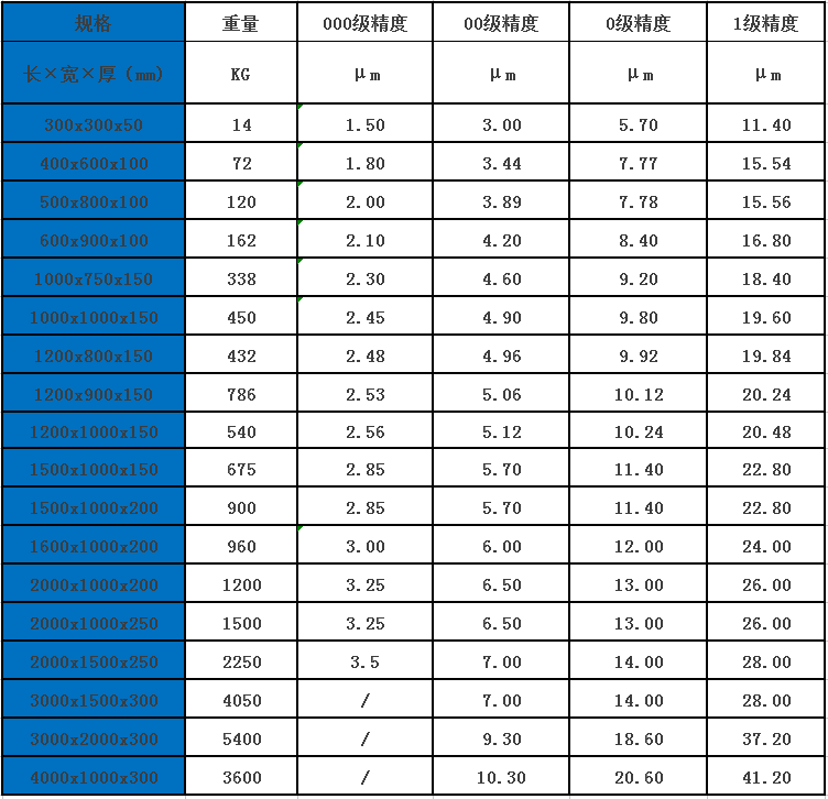 東莞花崗石平臺 東莞花崗石平臺