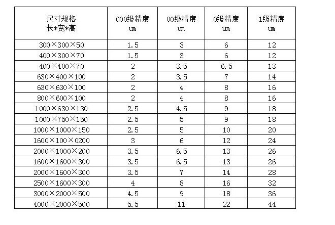 大理石平臺(tái)質(zhì)量標(biāo)準(zhǔn)